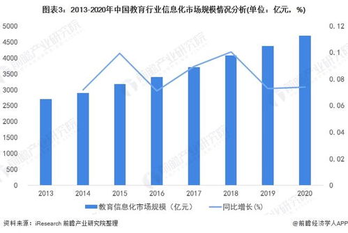 2022年中國教育行業(yè)計(jì)算機(jī)系統(tǒng)集成市場(chǎng)現(xiàn)狀及投資機(jī)會(huì)分析 上游數(shù)據(jù)處理領(lǐng)域蘊(yùn)含藍(lán)海機(jī)遇
